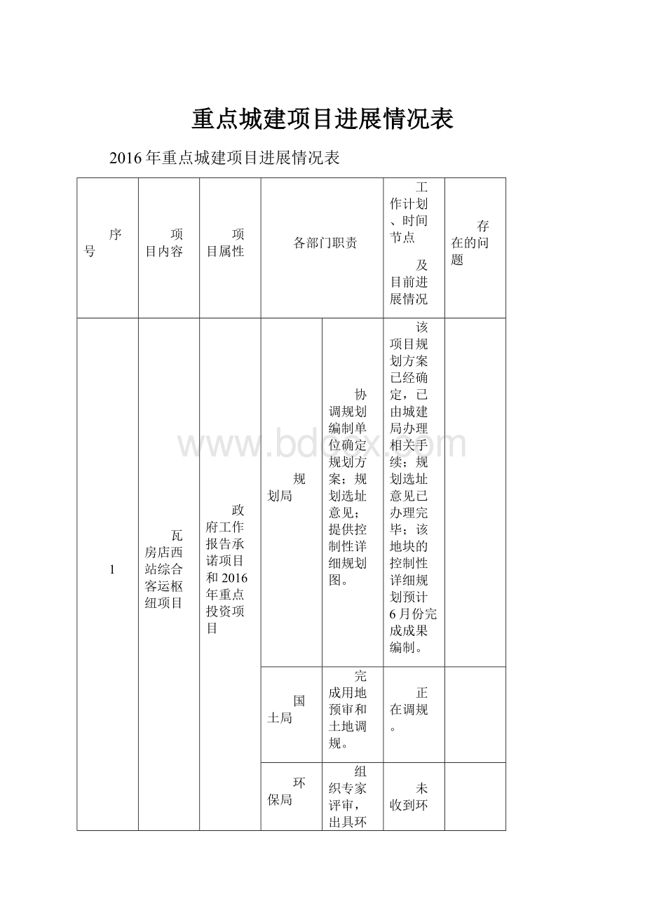 重点城建项目进展情况表.docx