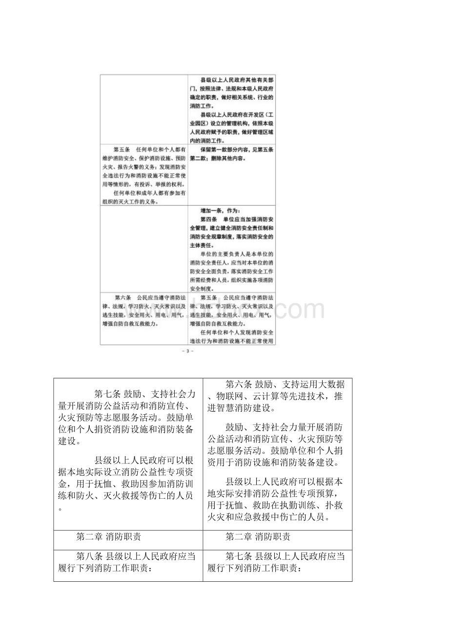 《浙江省消防条例》.docx_第2页