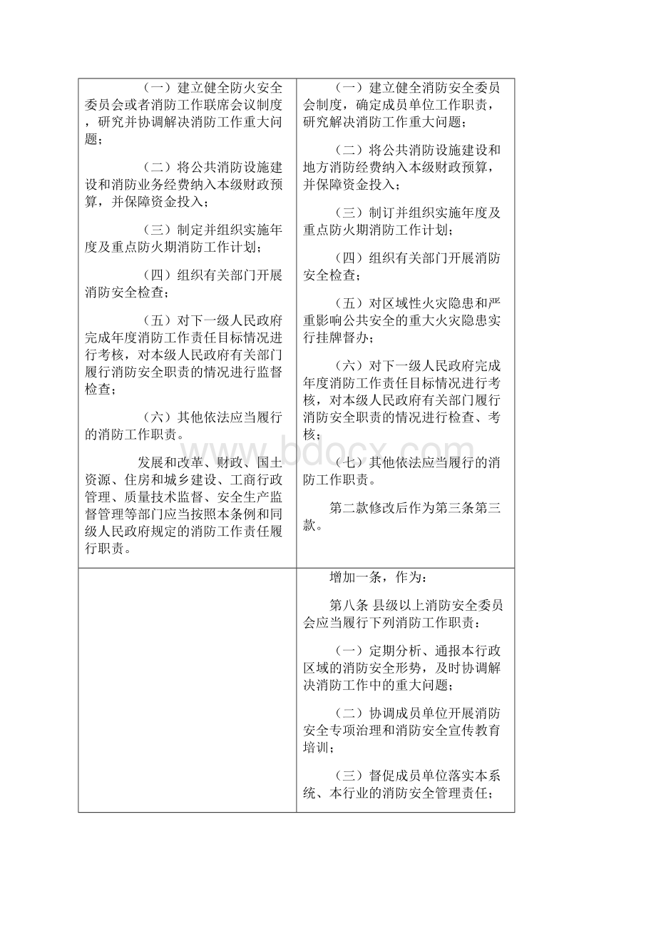 《浙江省消防条例》.docx_第3页