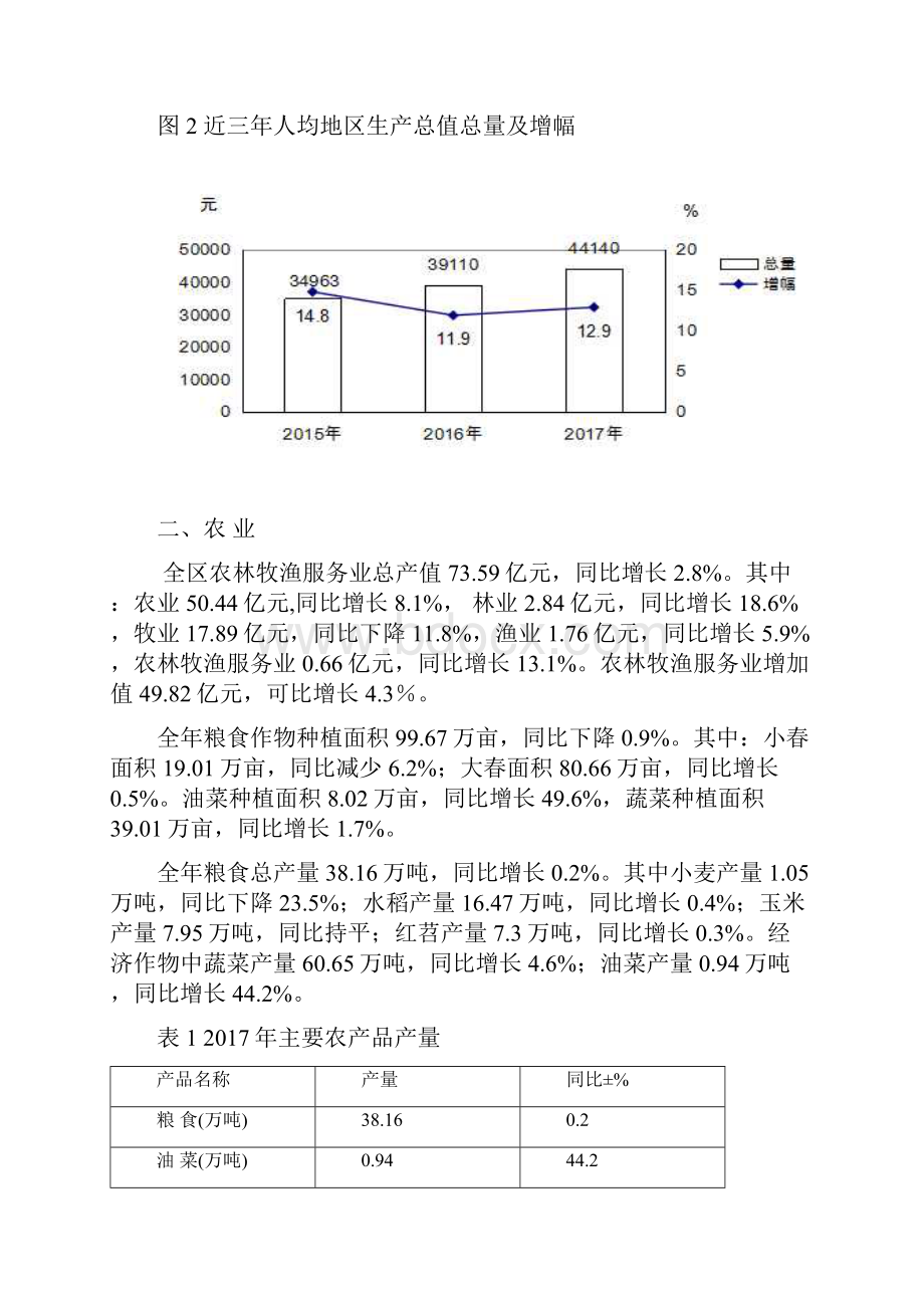 重庆市綦江区国民经济和社会发展统计公报.docx_第2页