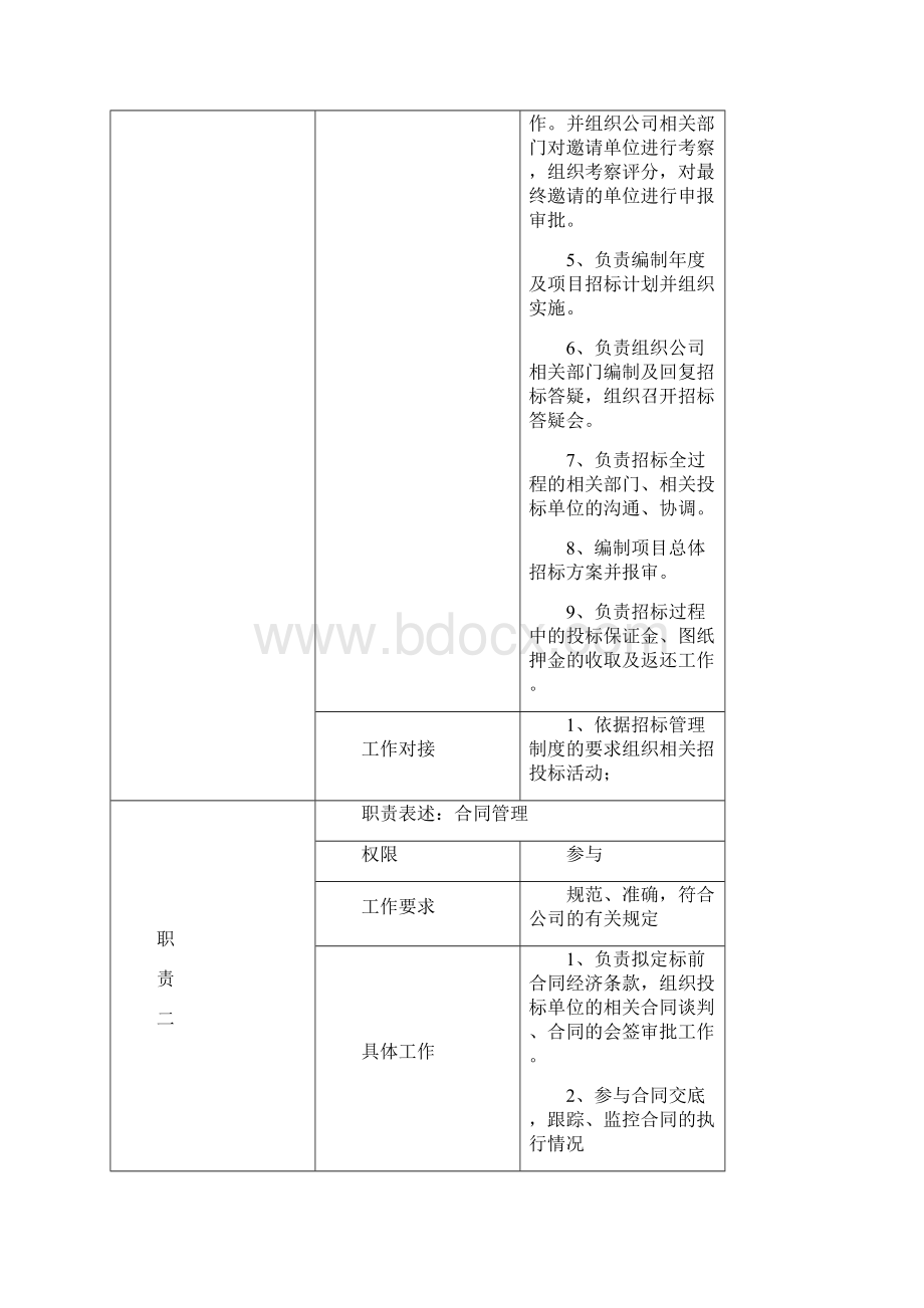 成本部管理部门架构及岗位职责.docx_第3页