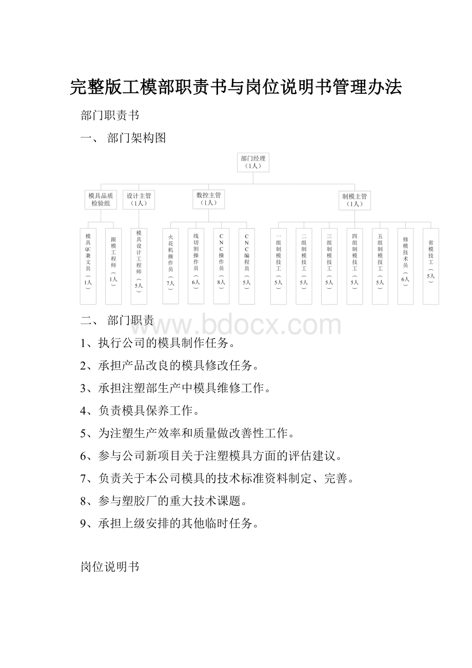 完整版工模部职责书与岗位说明书管理办法.docx