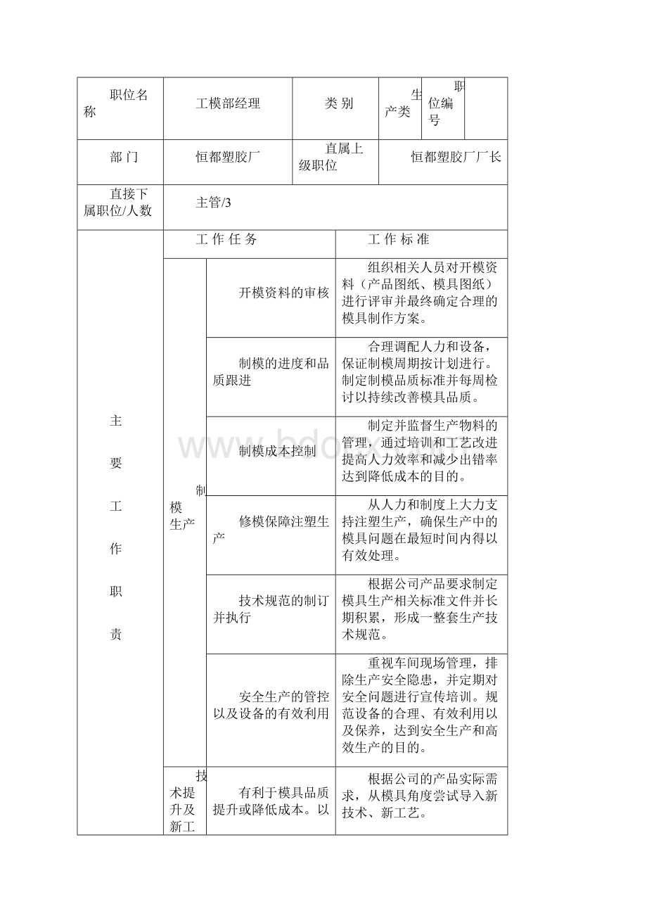 完整版工模部职责书与岗位说明书管理办法.docx_第2页