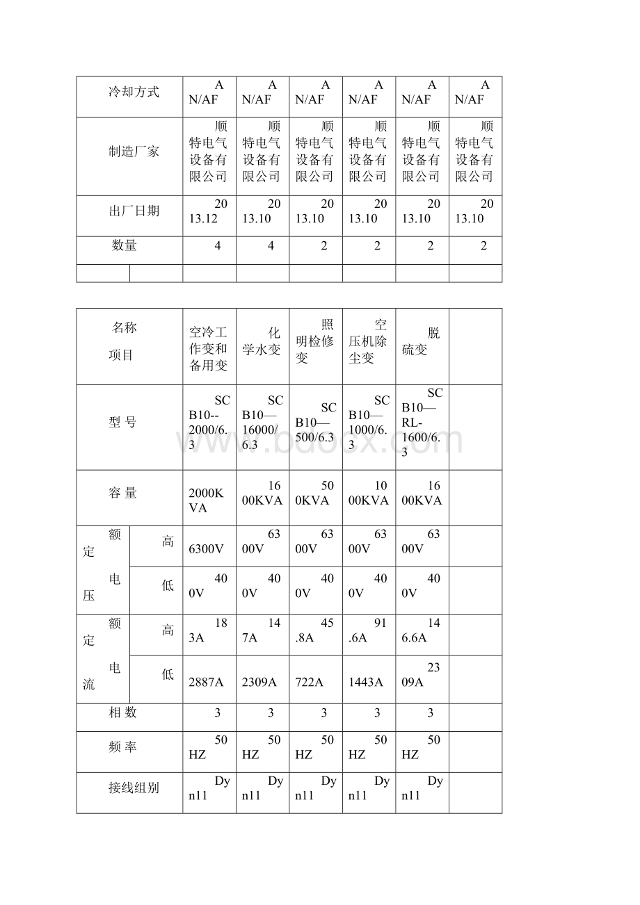 干式电力变压器检修工艺规程.docx_第3页