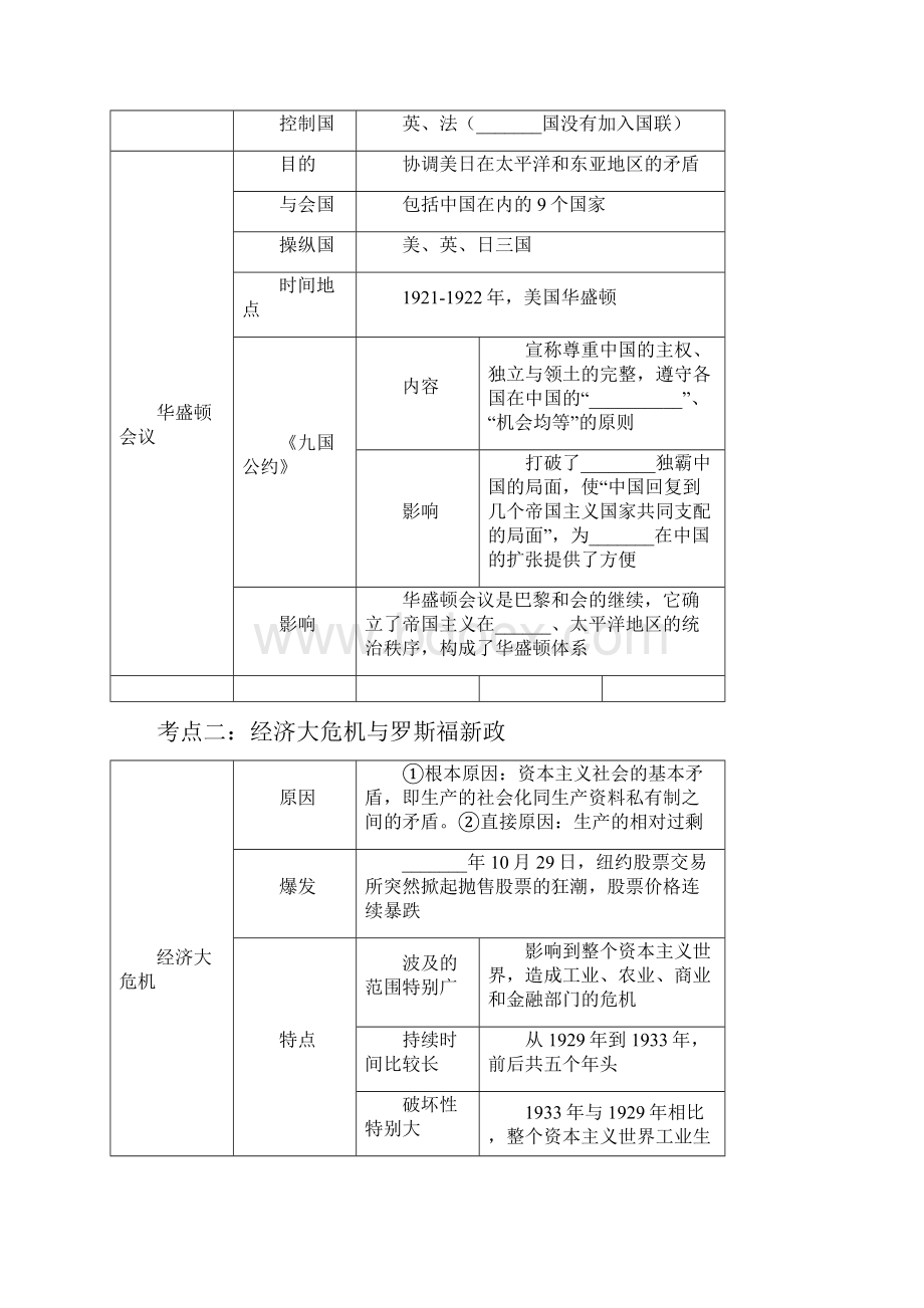 中考历史考纲解读世界现代史第二单元凡尔赛华盛顿体系下的世界.docx_第3页