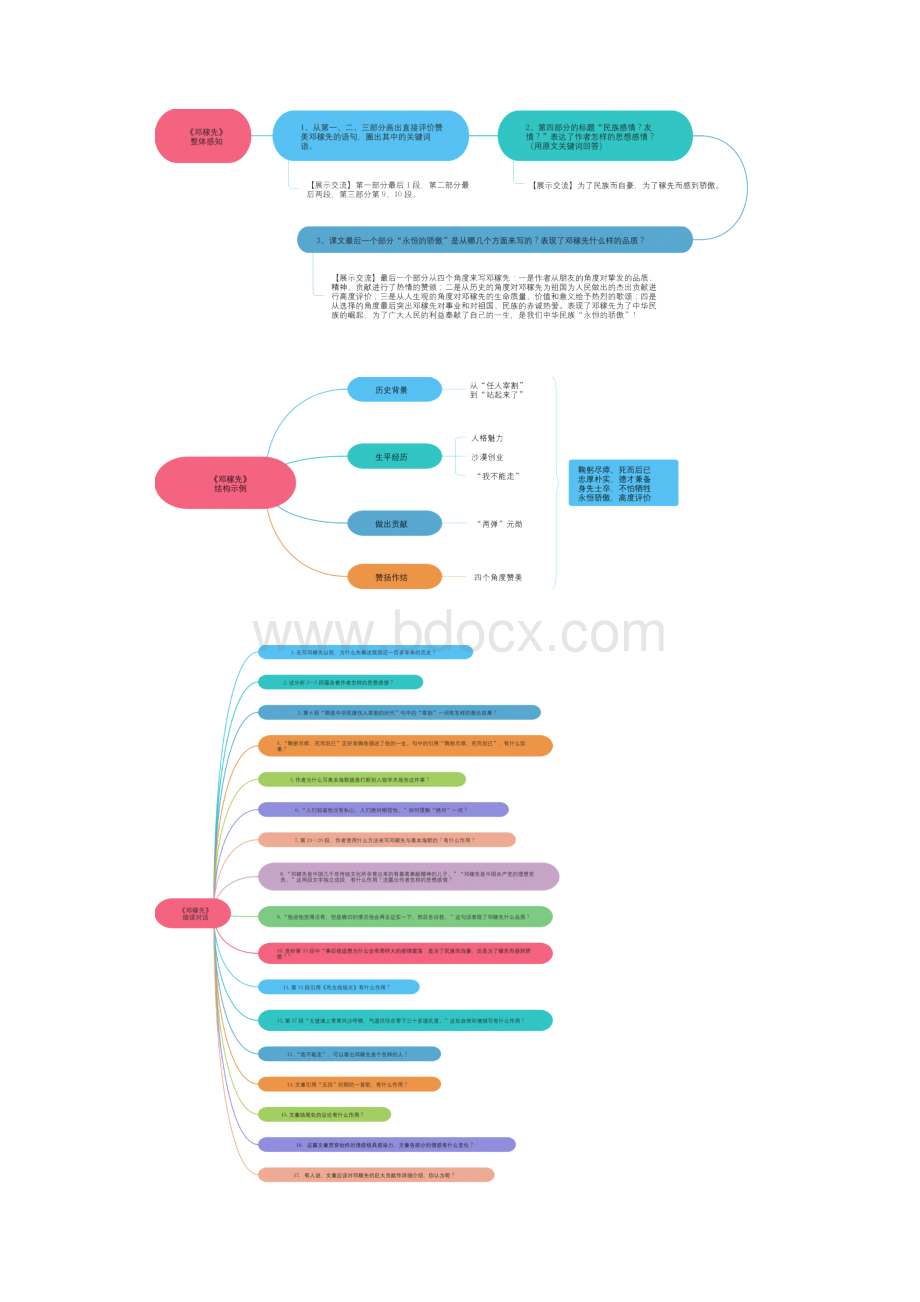 01《邓稼先》思维导图九图导览.docx_第3页