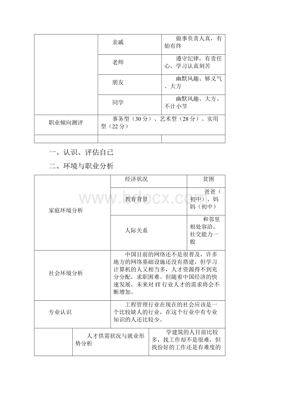 大学生职业生涯规划表格及示范完整.docx_第3页