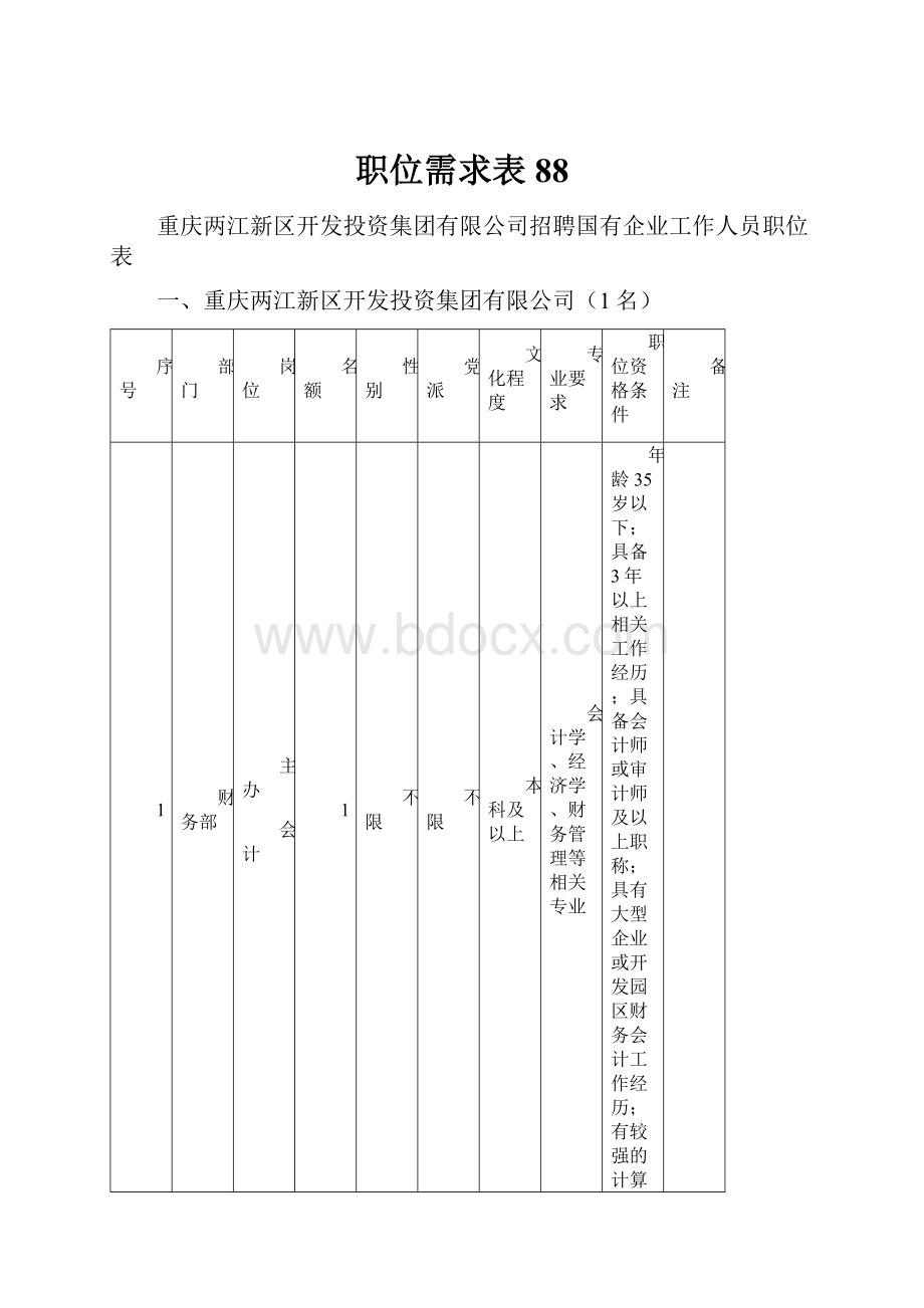 职位需求表88.docx