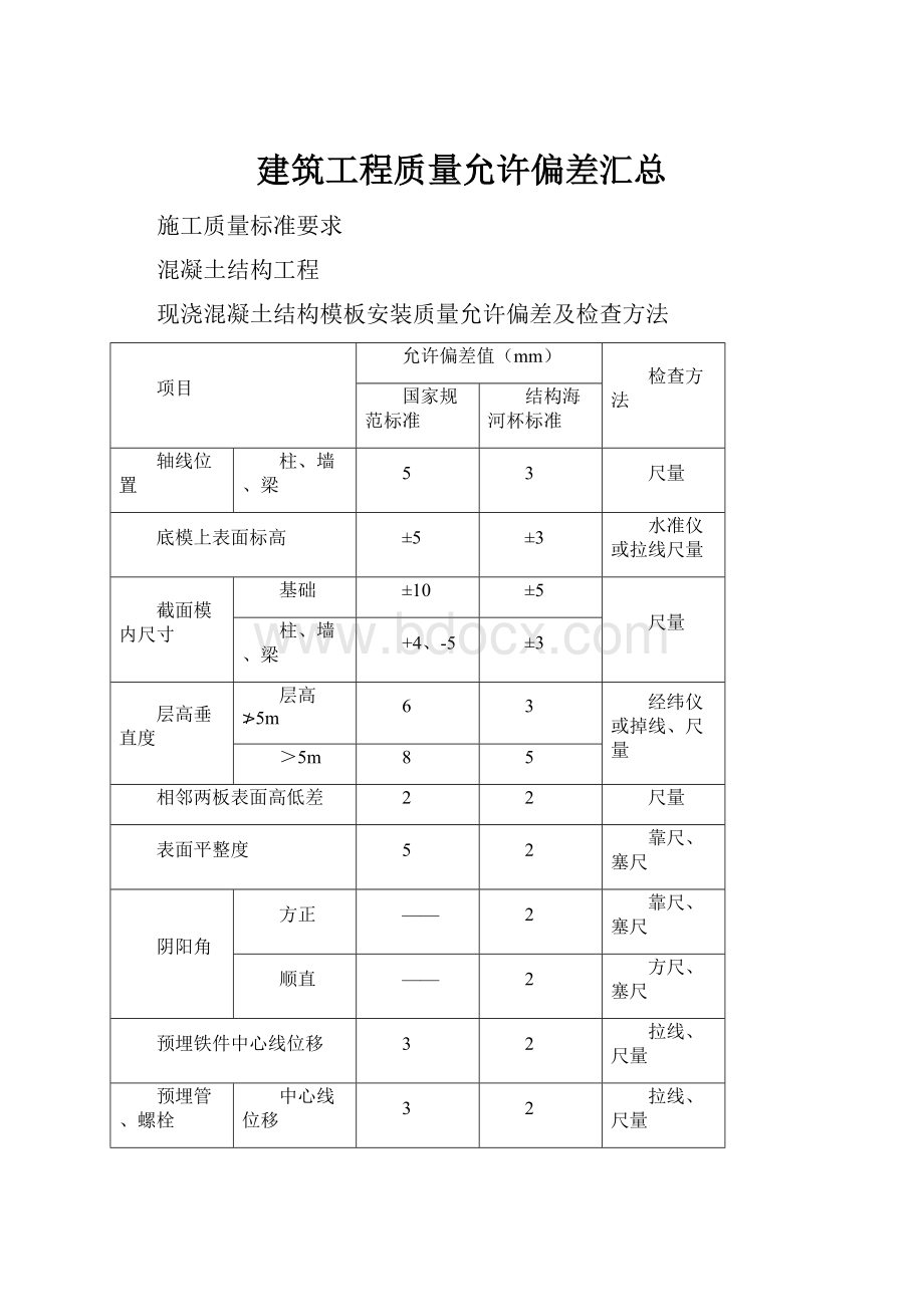 建筑工程质量允许偏差汇总.docx