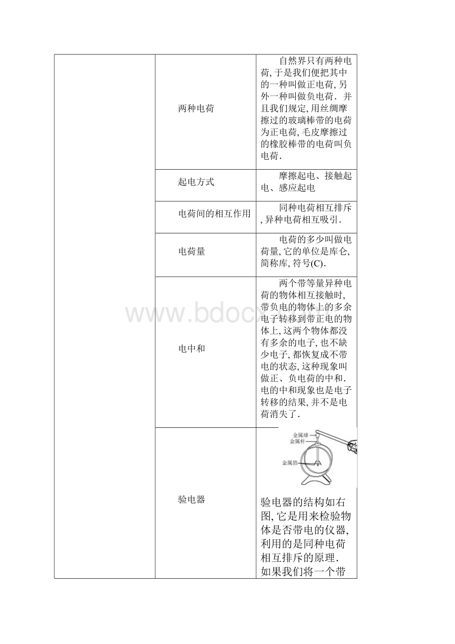 学年九年级物理全册第十五章电荷电流电路讲义新版新人教版.docx_第3页