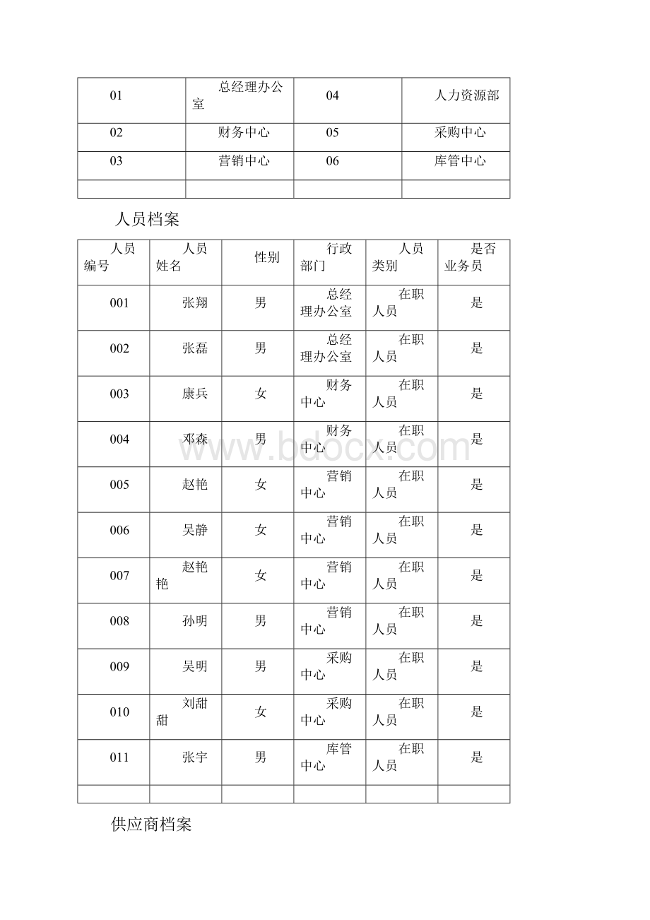 用友U872财务信息化试题.docx_第3页