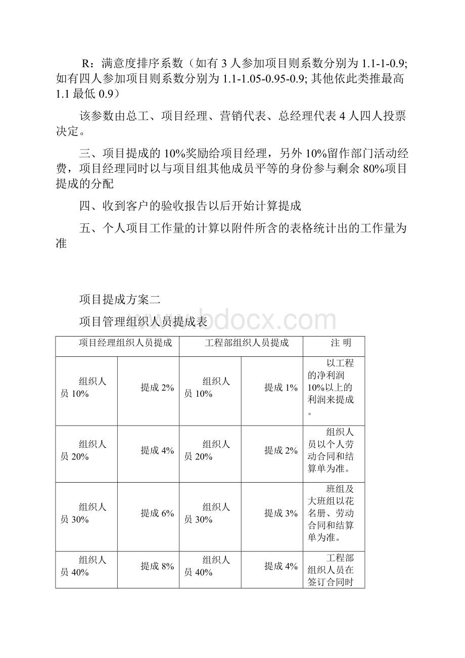 工程项目提成方案汇总.docx_第2页