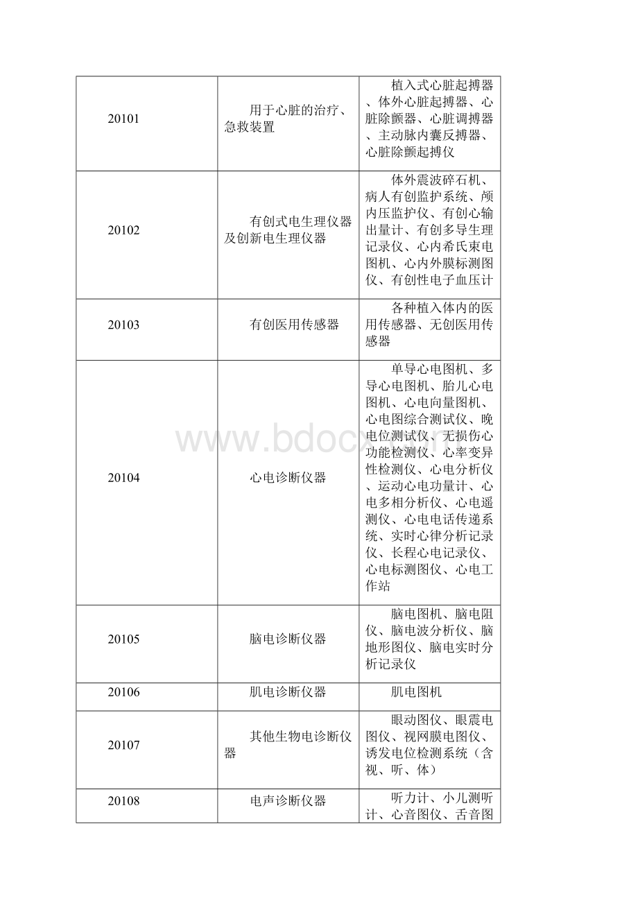 最新医院固定资产分类.docx_第2页