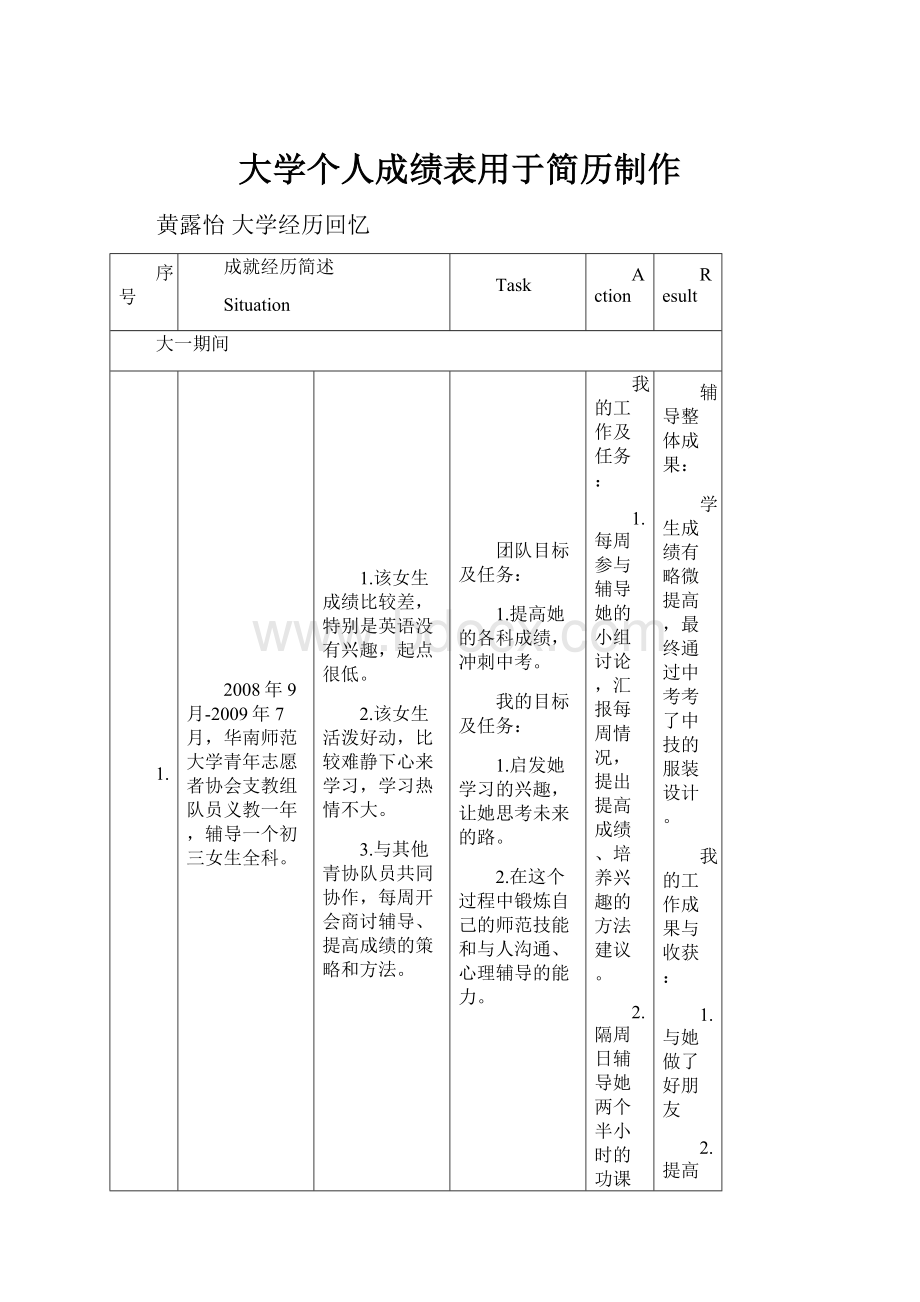 大学个人成绩表用于简历制作.docx