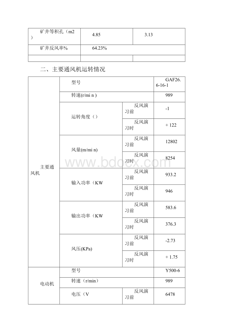 反风演习总结报告.docx_第3页