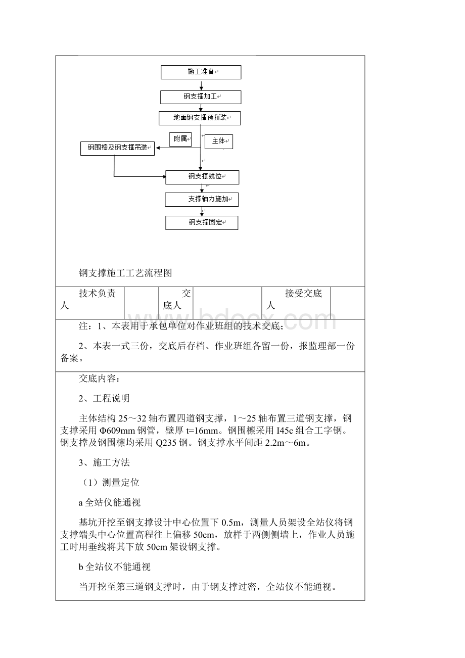 钢支撑技术交底资料.docx_第2页