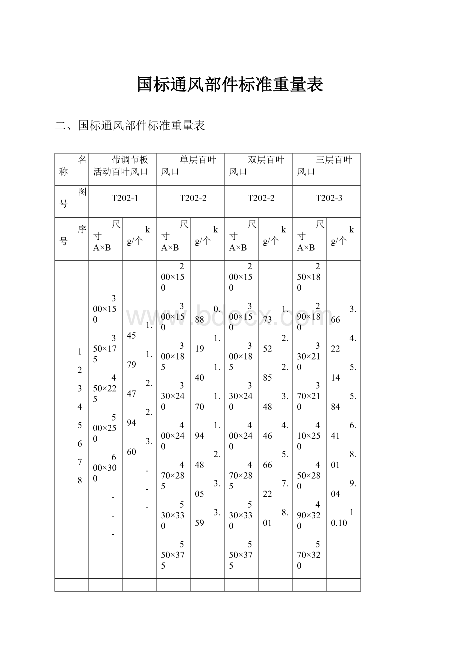 国标通风部件标准重量表.docx