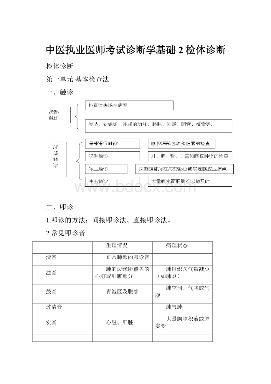 中医执业医师考试诊断学基础2检体诊断.docx