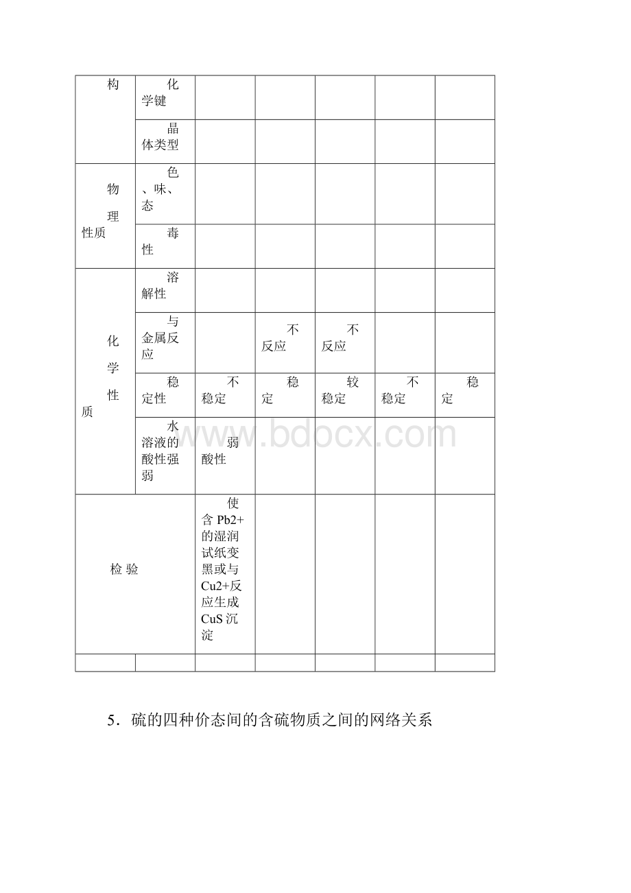 届高中化学全套精品学案第四章之氧族元素.docx_第3页