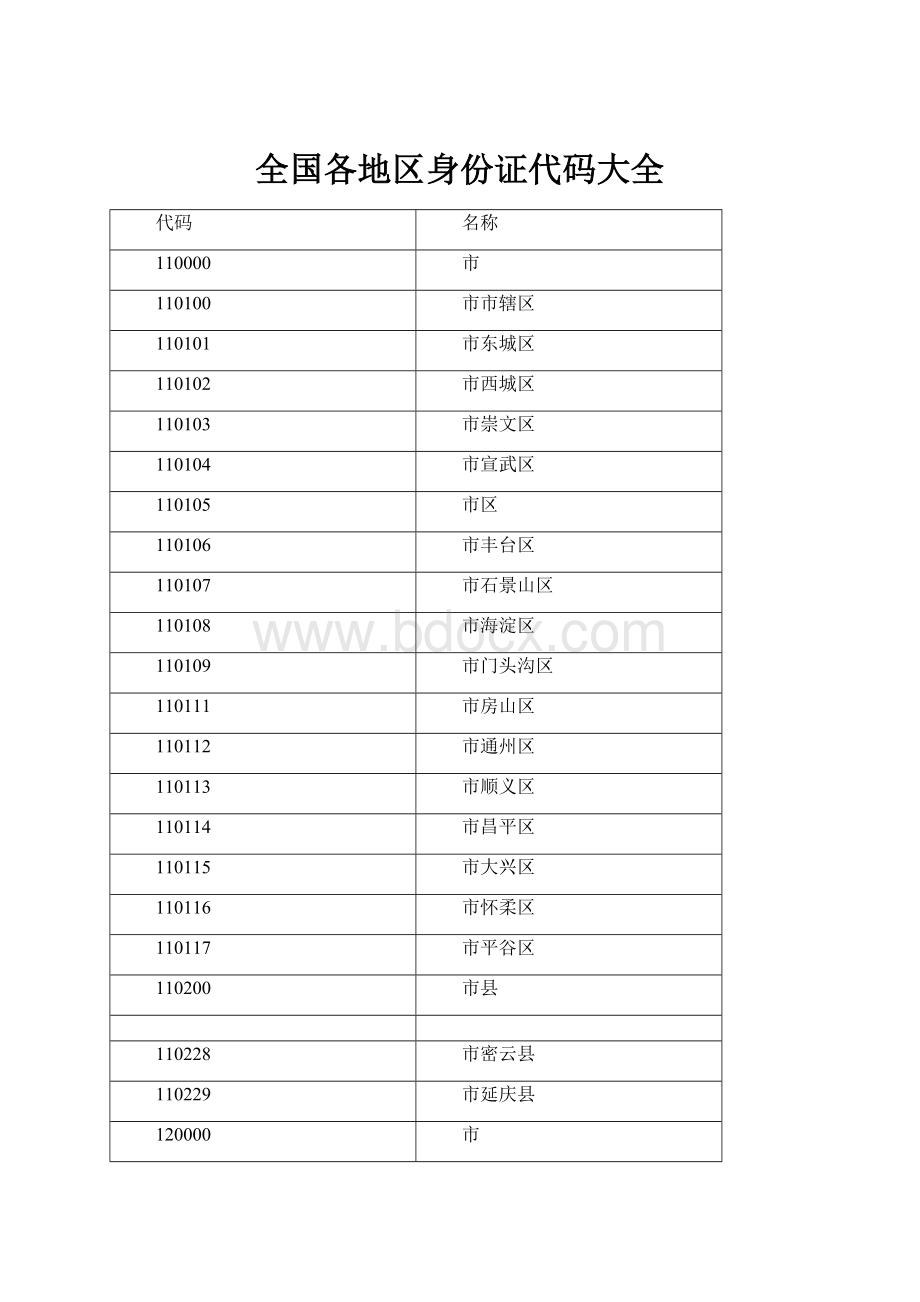 全国各地区身份证代码大全.docx