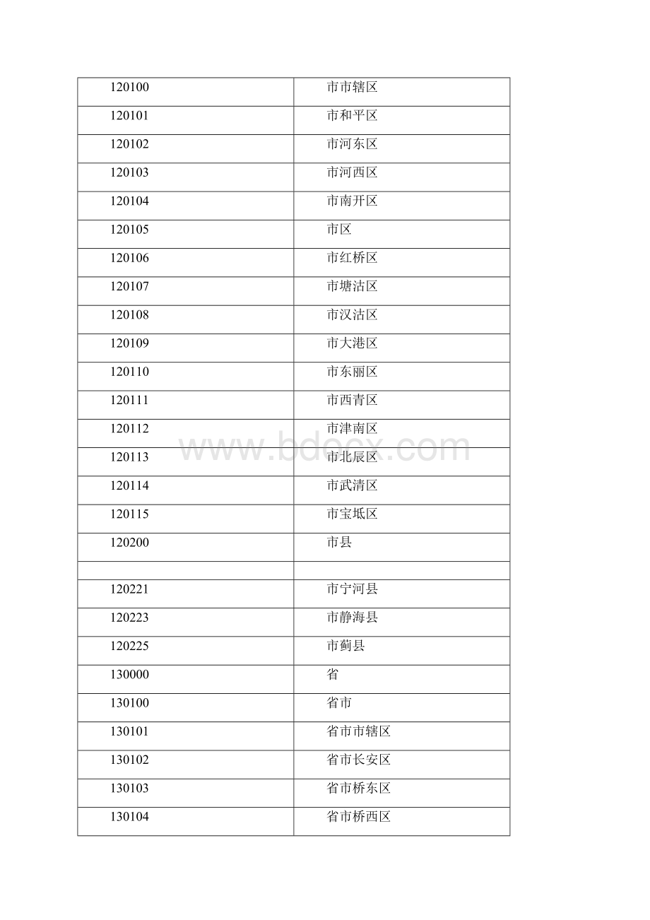 全国各地区身份证代码大全.docx_第2页