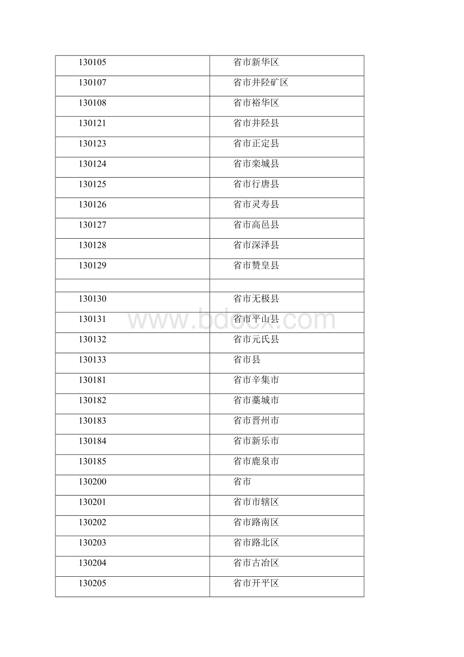 全国各地区身份证代码大全.docx_第3页