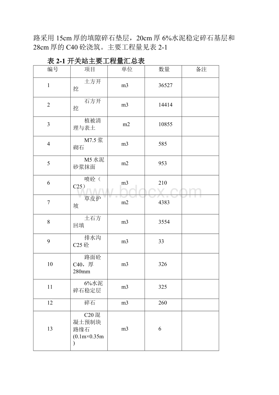 开关站开挖支护施工技术措施.docx_第2页