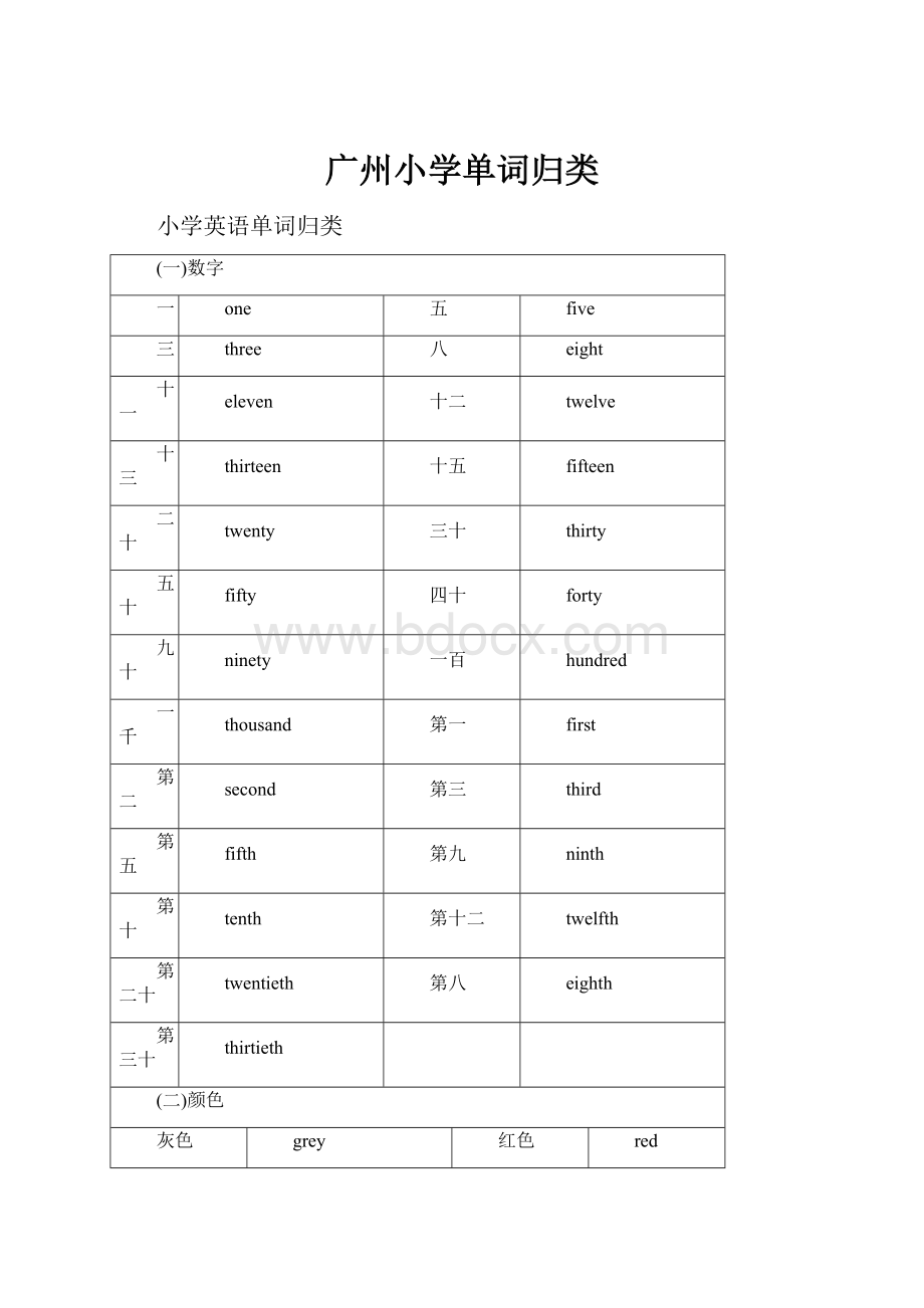 广州小学单词归类.docx