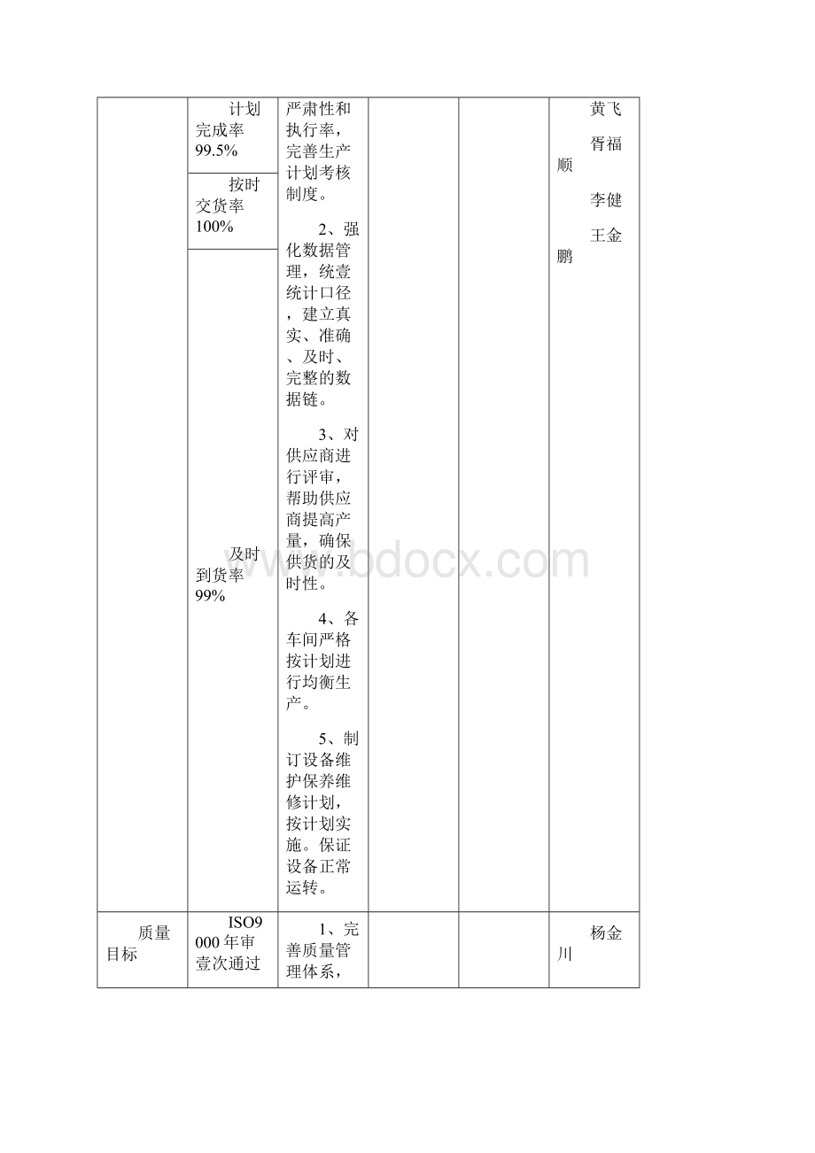 绩效考核工厂考核指标.docx_第2页