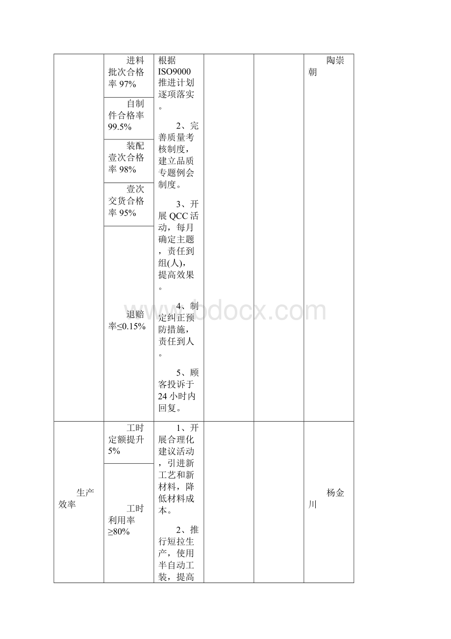 绩效考核工厂考核指标.docx_第3页