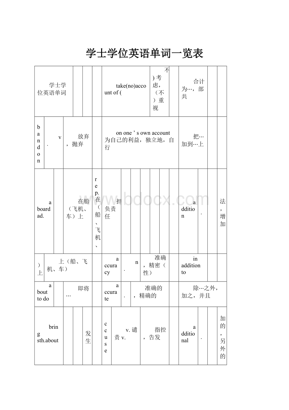 学士学位英语单词一览表.docx