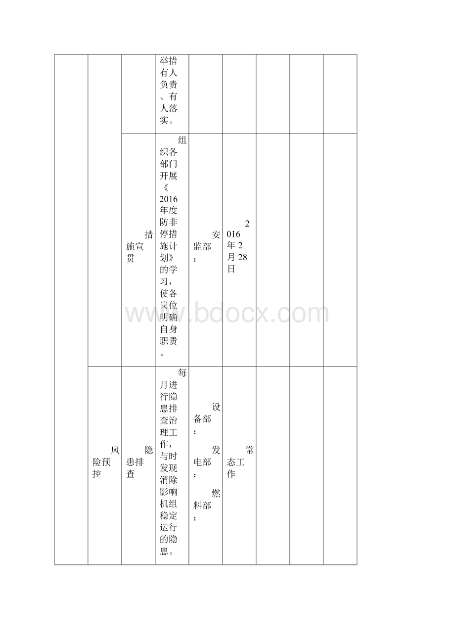 火电厂300MW机组防非停措施计划.docx_第3页