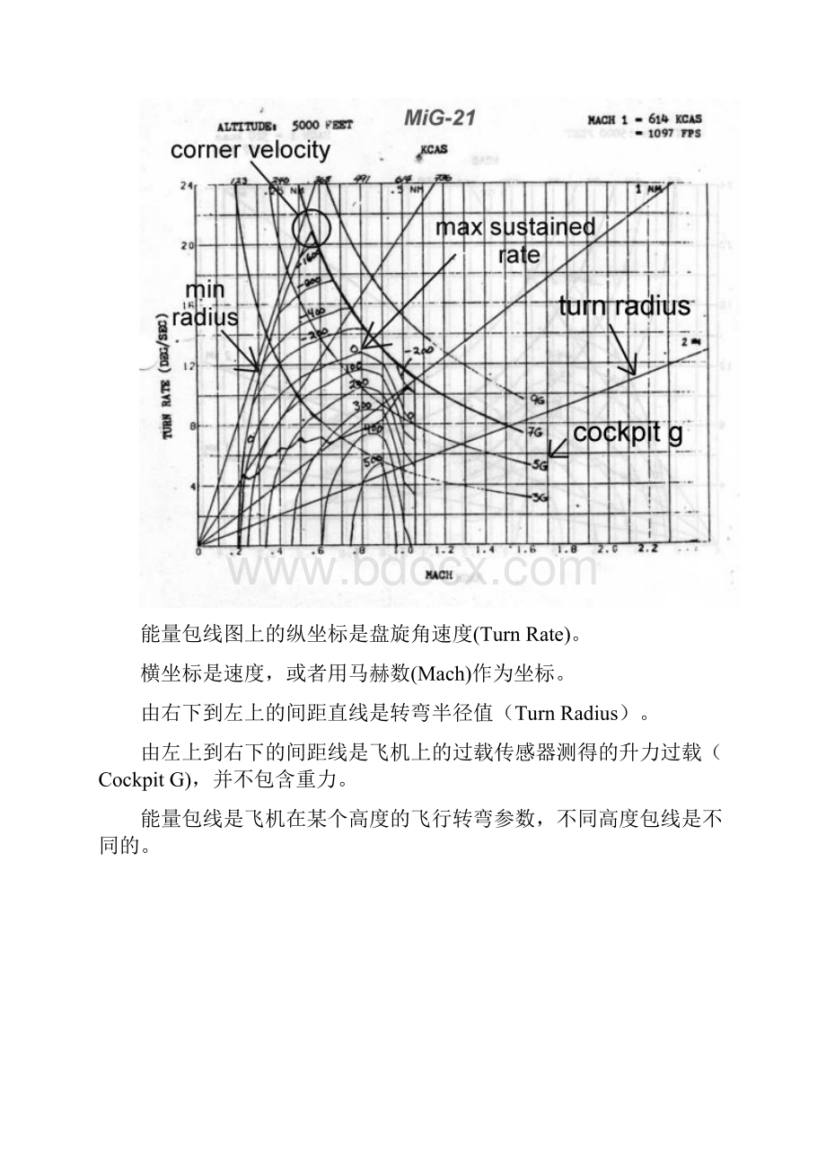 能量机动理论和飞行包线图.docx_第2页