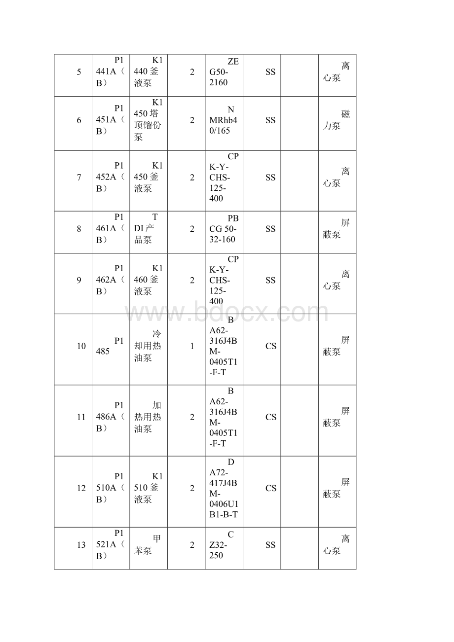 水泵安装施工方案.docx_第2页