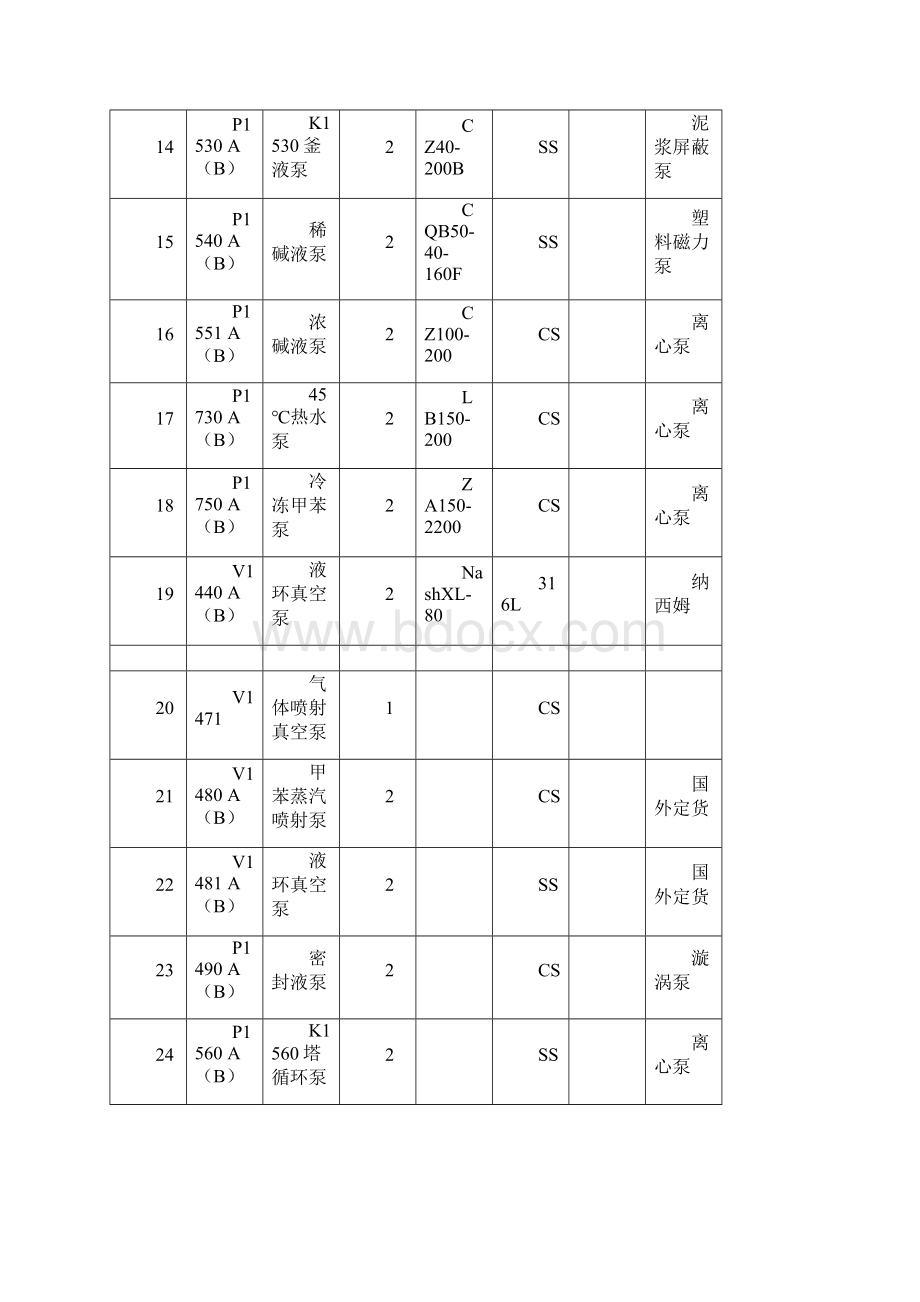 水泵安装施工方案.docx_第3页