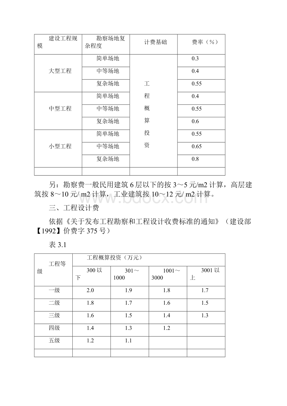 工程前期及其他费用取费标准.docx_第3页