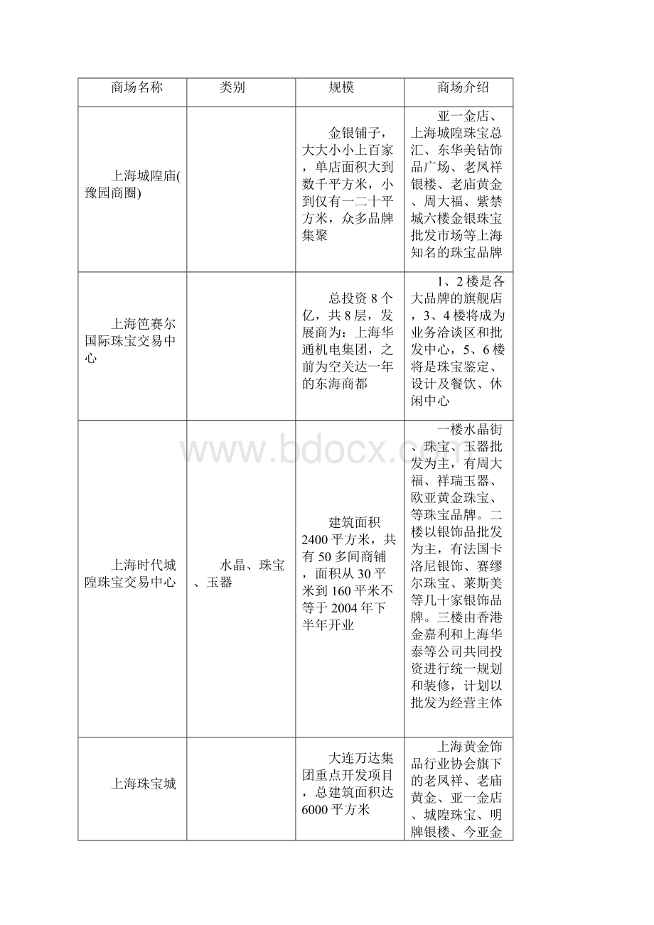 目前中国珠宝首饰市场经营状况.docx_第2页