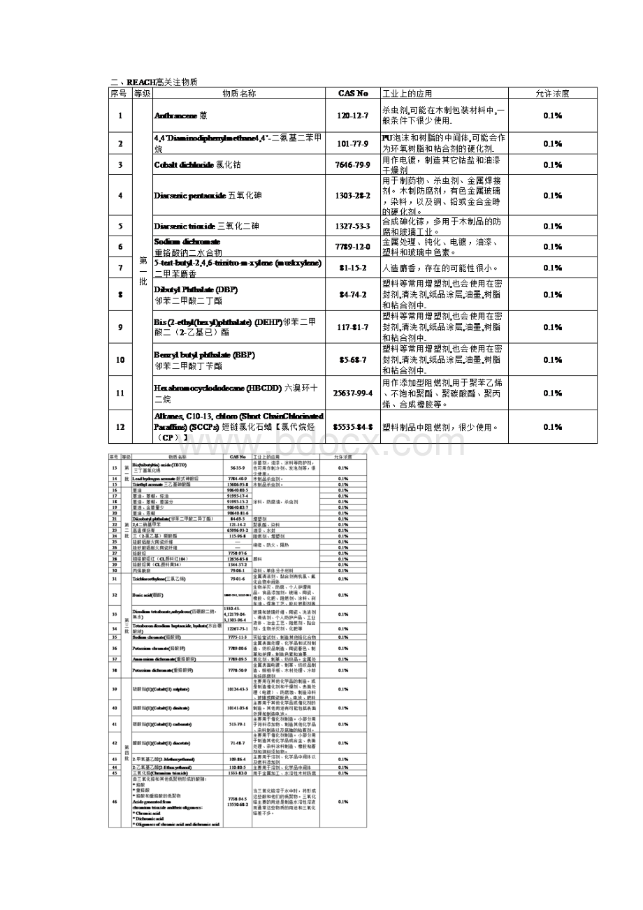 QSOP16环境物质管控标准.docx_第3页