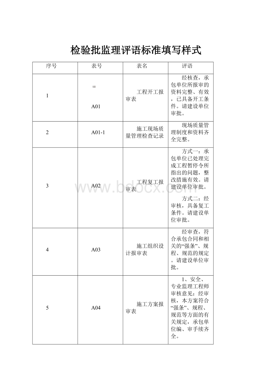 检验批监理评语标准填写样式.docx_第1页