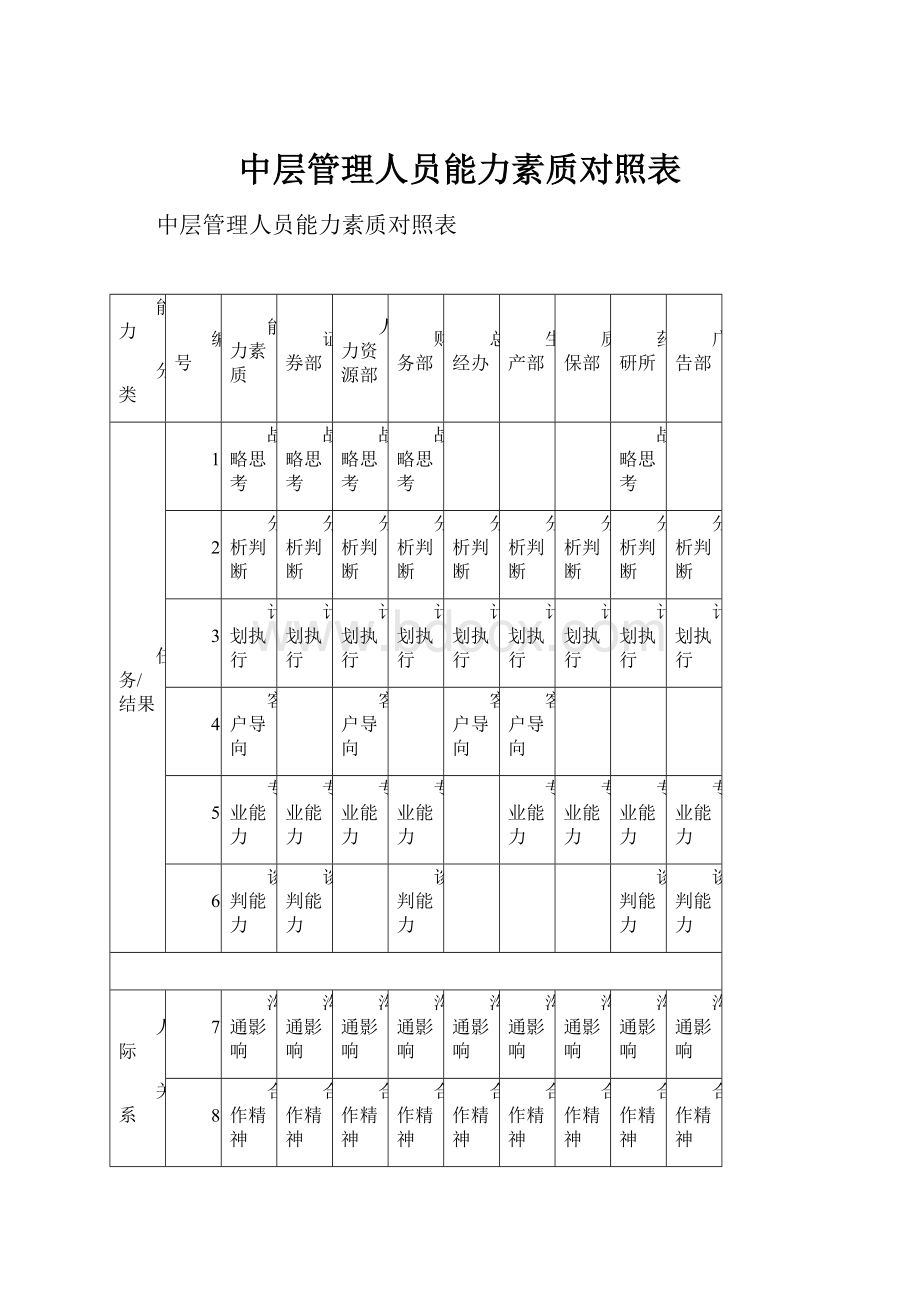 中层管理人员能力素质对照表.docx