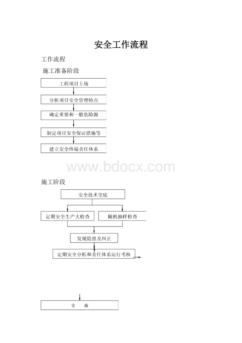 安全工作流程.docx_第1页