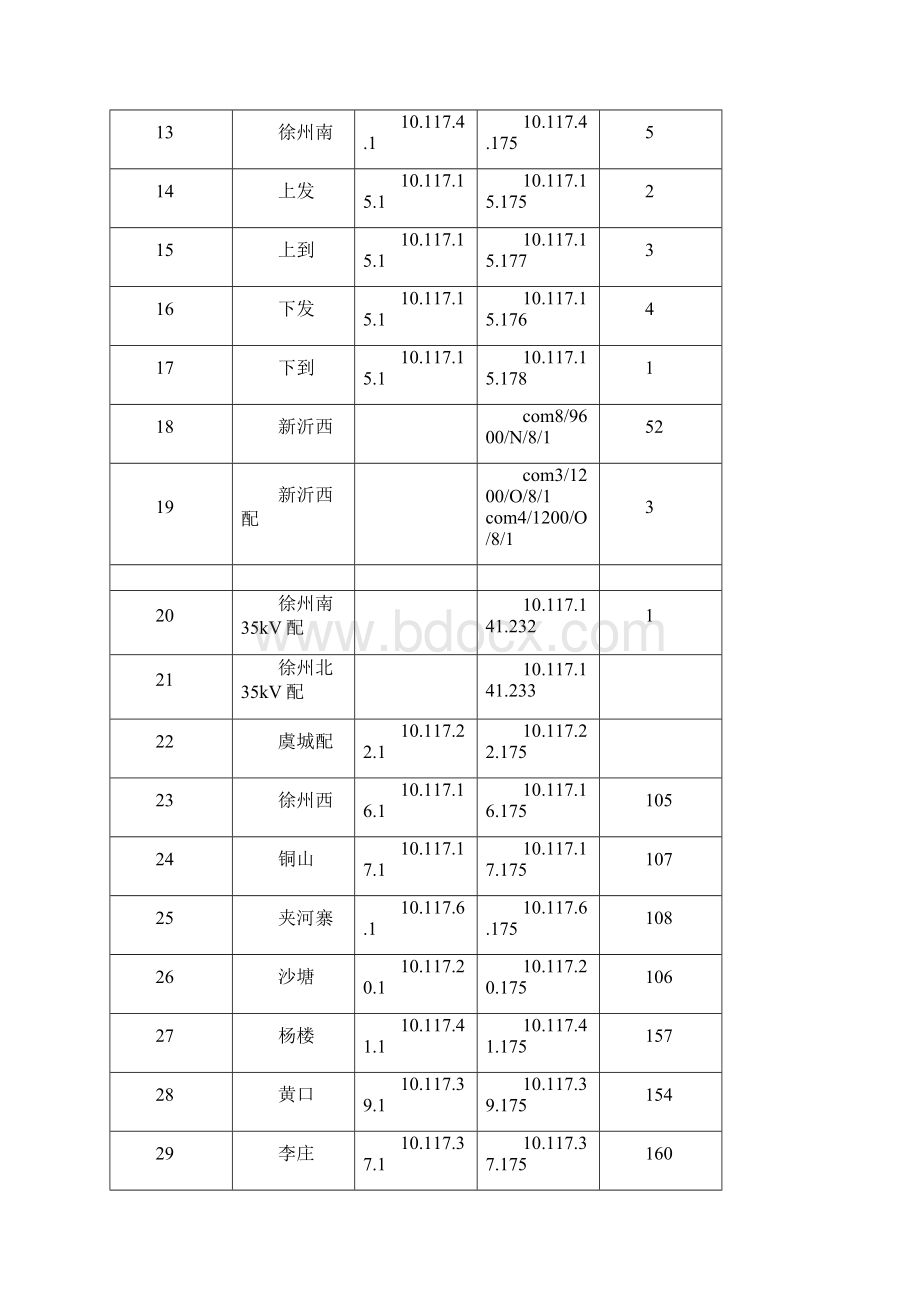 电力箱变远动检修维护.docx_第2页