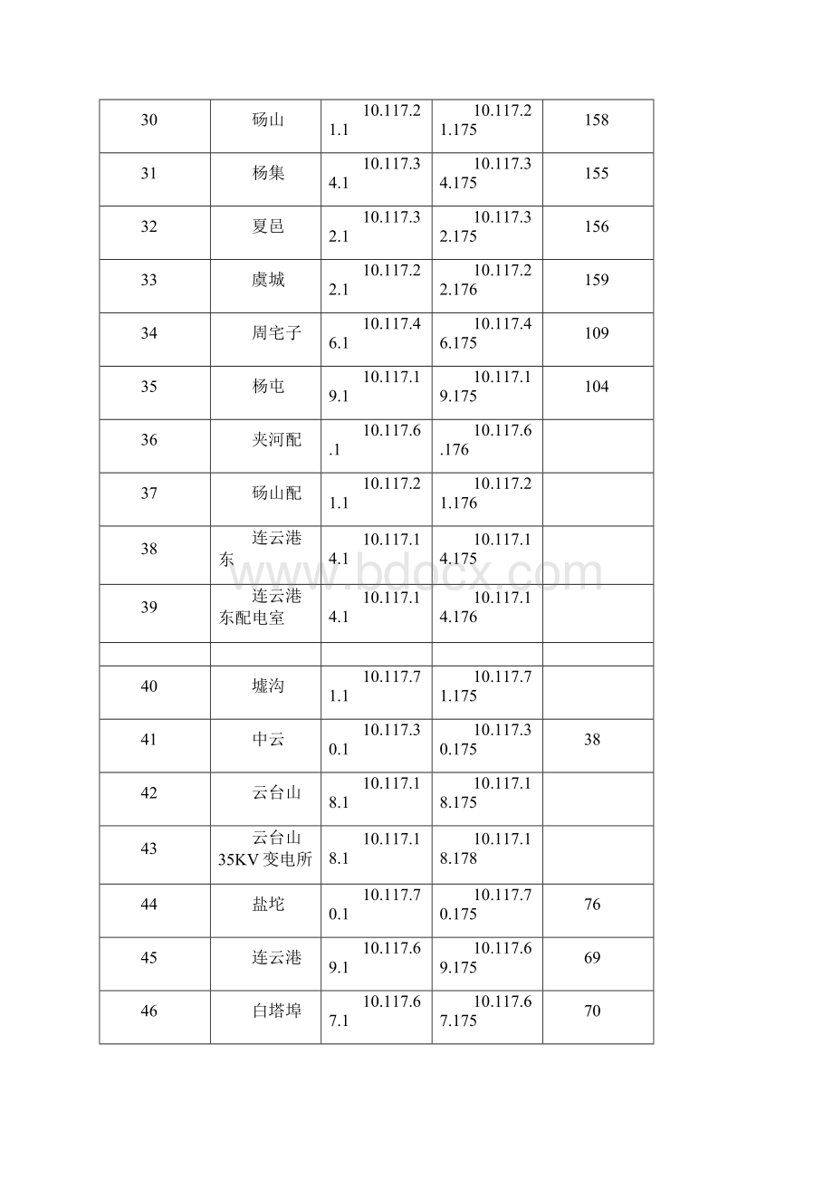 电力箱变远动检修维护.docx_第3页