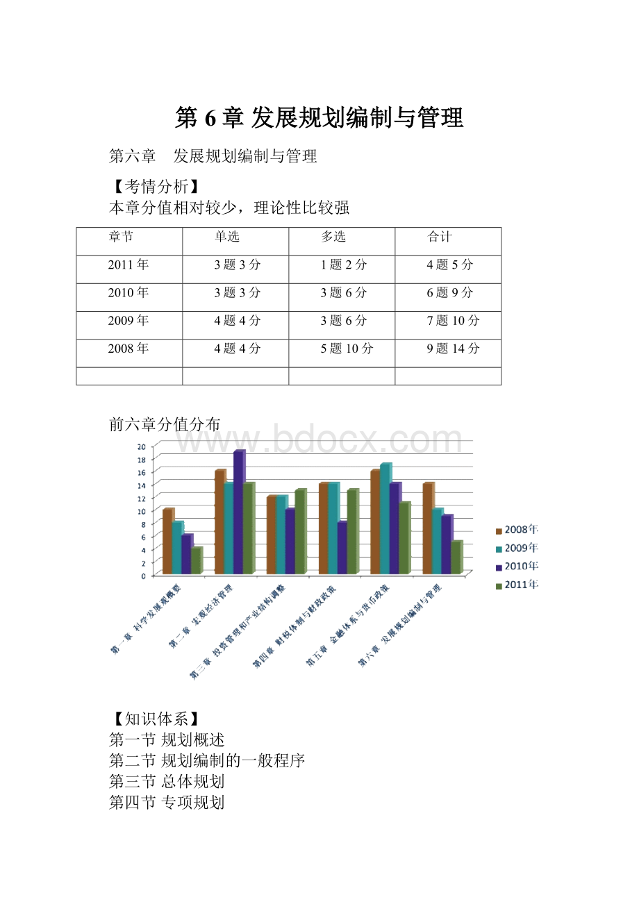 第6章 发展规划编制与管理.docx