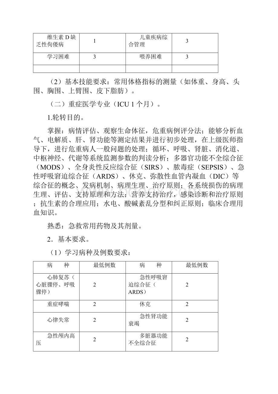 儿科医师转岗培训方案.docx_第3页