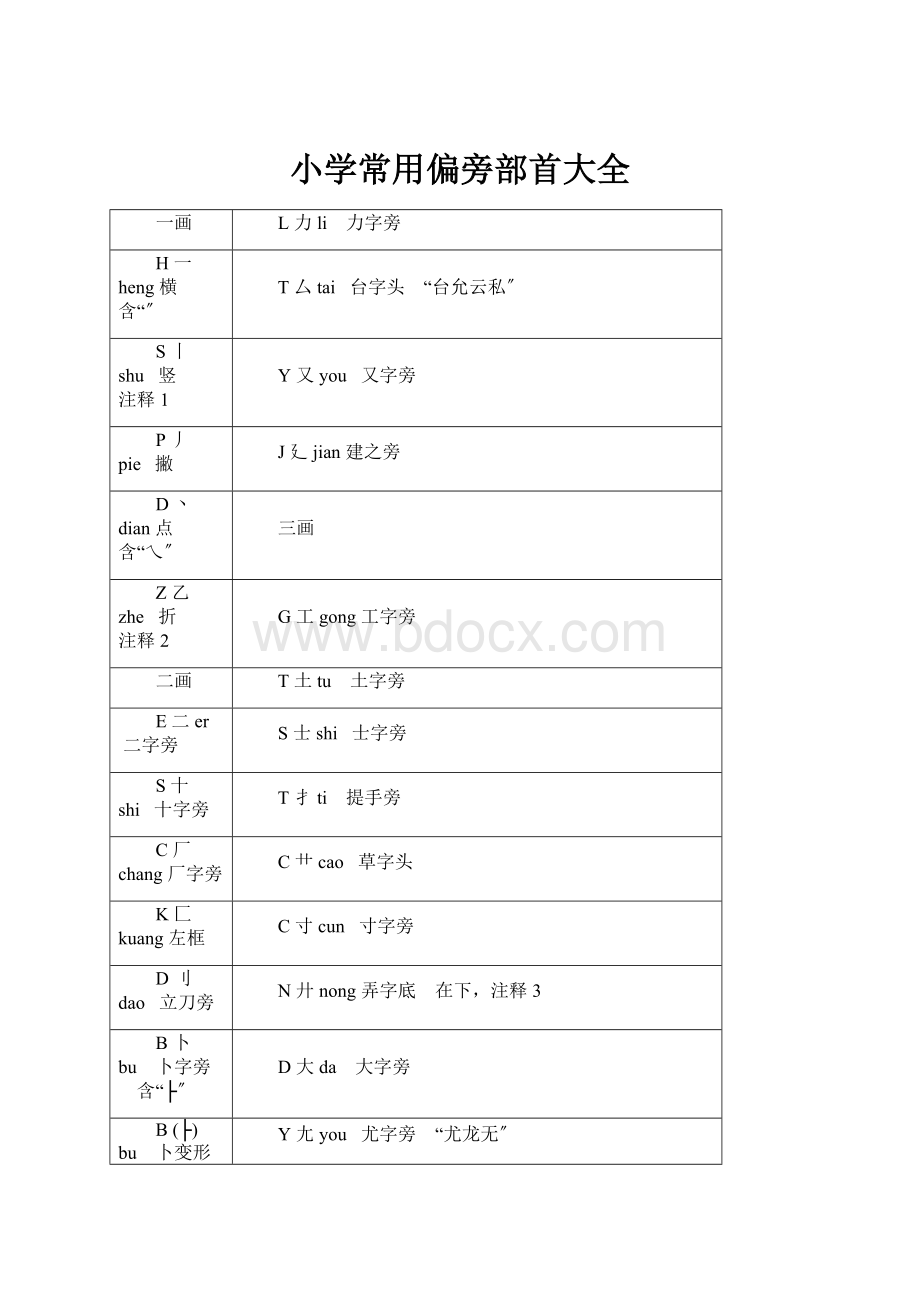 小学常用偏旁部首大全.docx