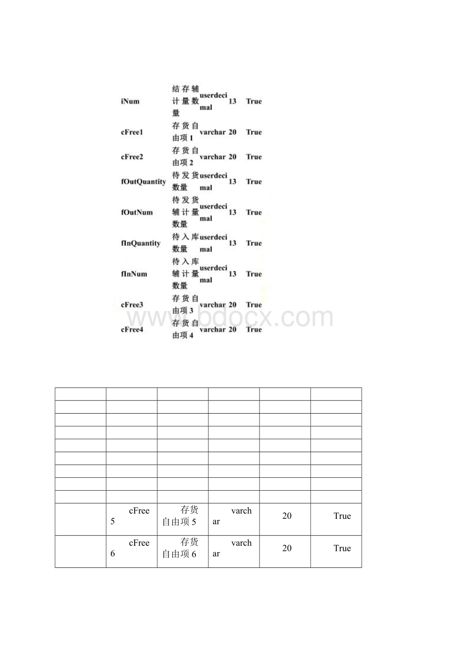 U8数据字典.docx_第2页