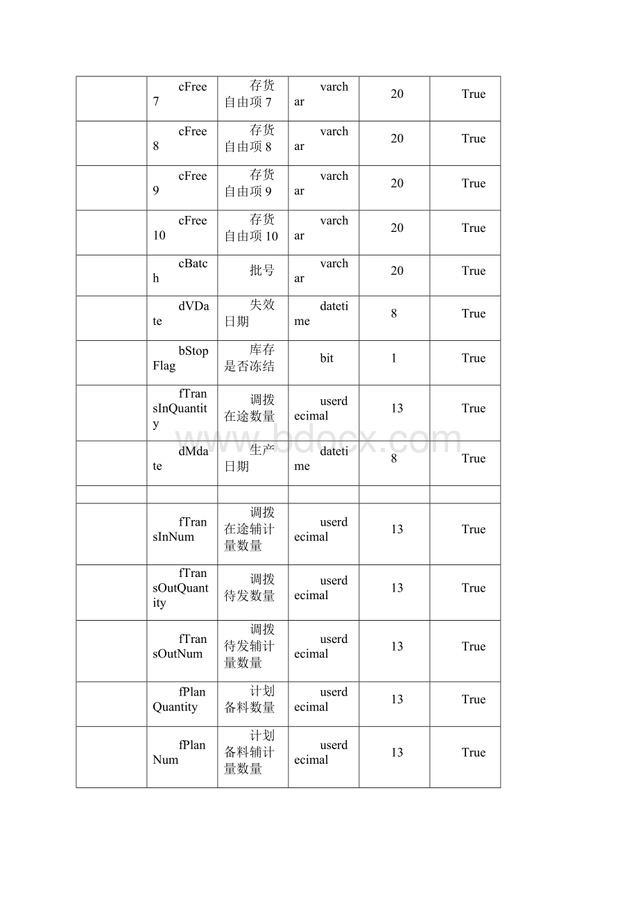 U8数据字典.docx_第3页