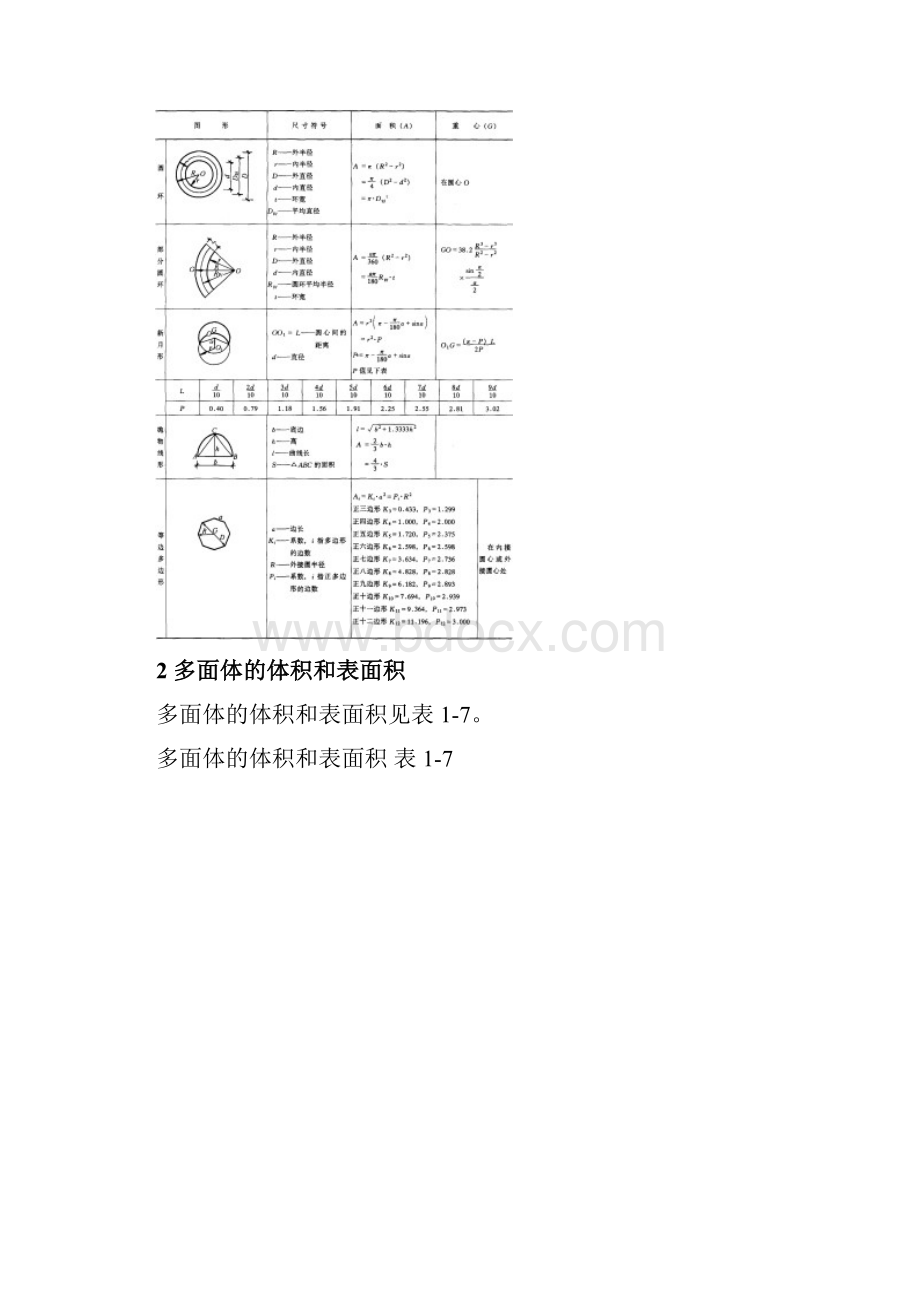 各种图形面积体积计算公式解释.docx_第2页