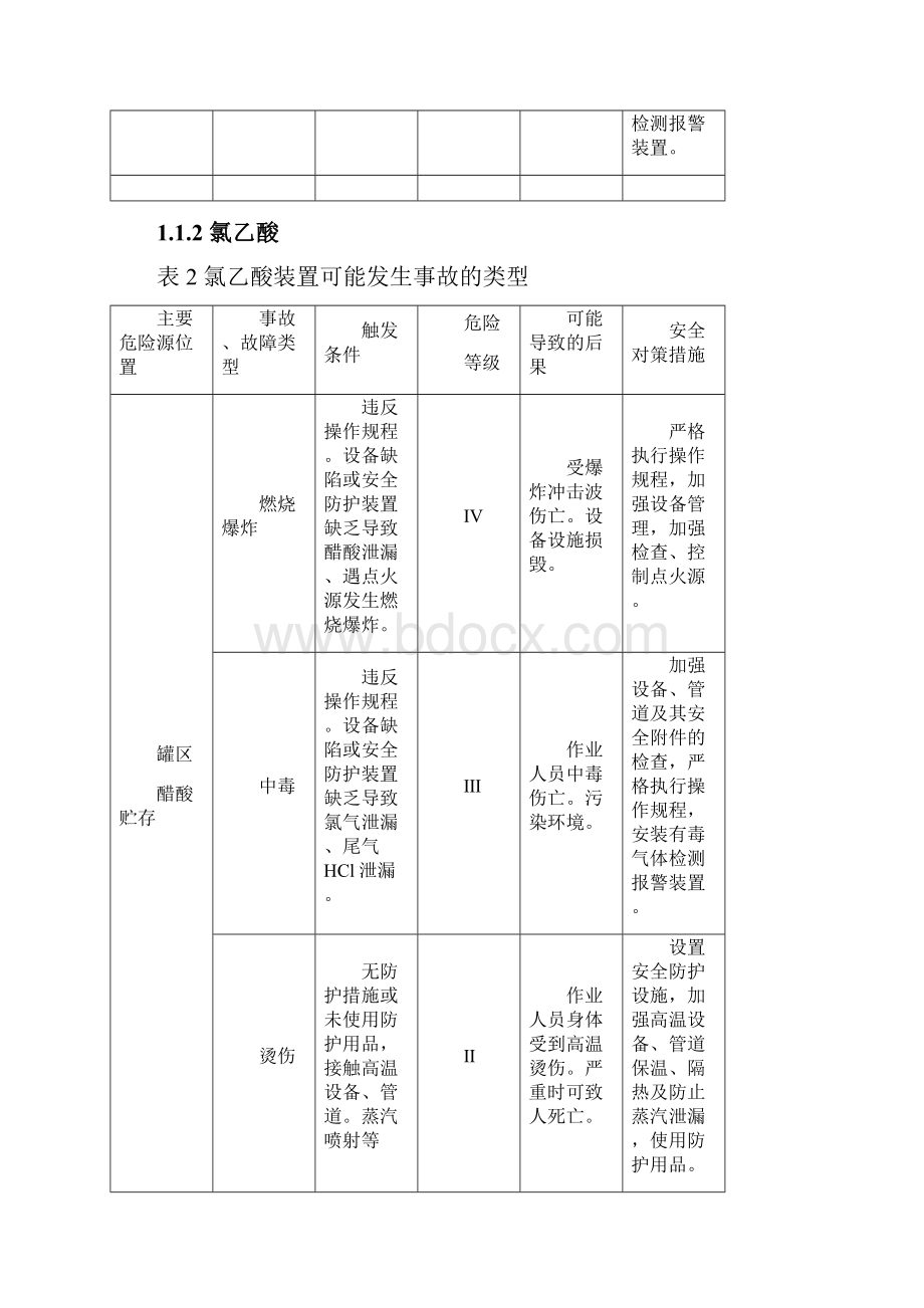 氯乙酸三氯氢硅装置区重大危险源应急救援预案.docx_第3页